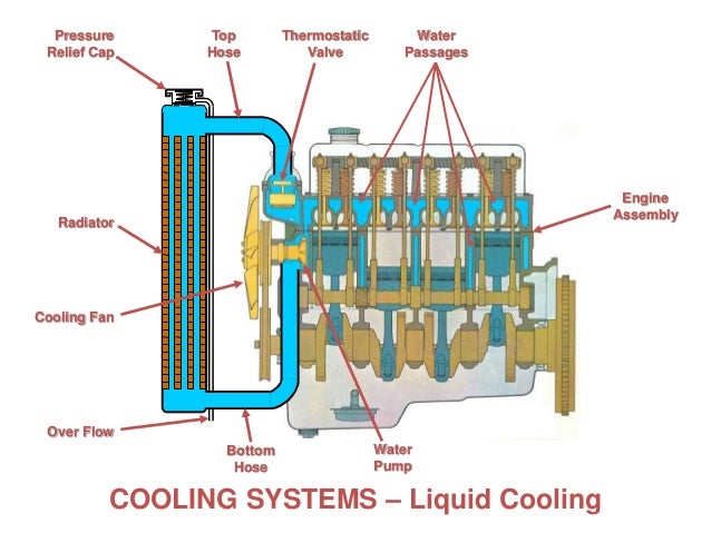 cooling systems cooling systems are pressurized to